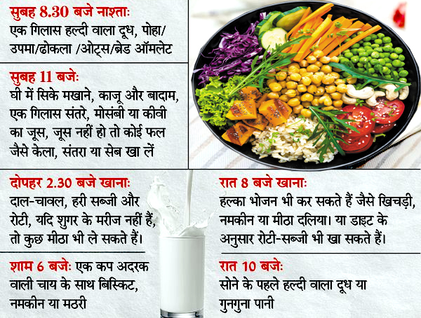 Diet 1